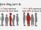 1/25/15 – Americas Refusal To Protect Kids From Sexual Assault & Abuse!