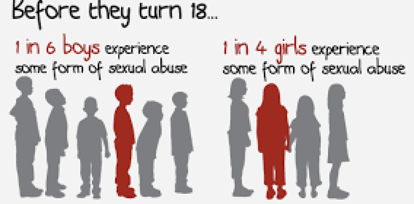 1/25/15 – Americas Refusal To Protect Kids From Sexual Assault & Abuse!