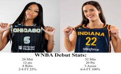 Angel Reese Vs Caitlin Clark! Are We Being Unfair Concerning Their WNBA Debuts? The Numbers say, HELL YES!(Video)
