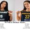 Angel Reese Vs Caitlin Clark! Are We Being Unfair Concerning Their WNBA Debuts? The Numbers say, HELL YES!(Video)